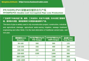 Double wall corrugated pipe machine